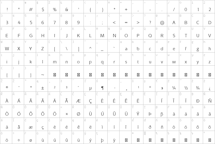 Full character map