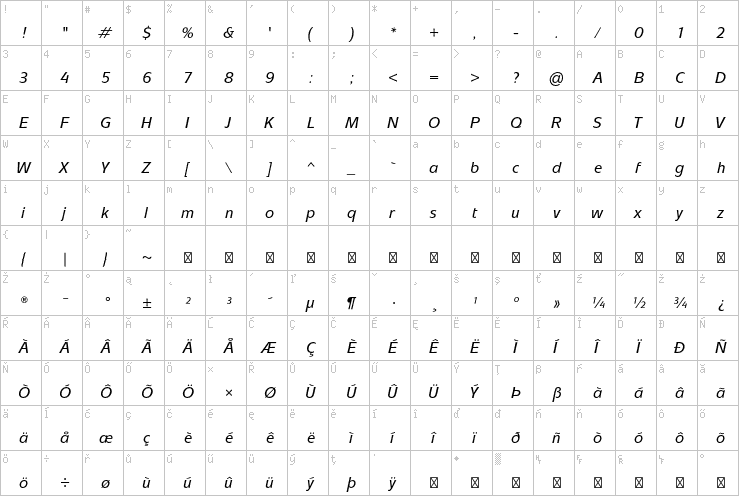 Full character map