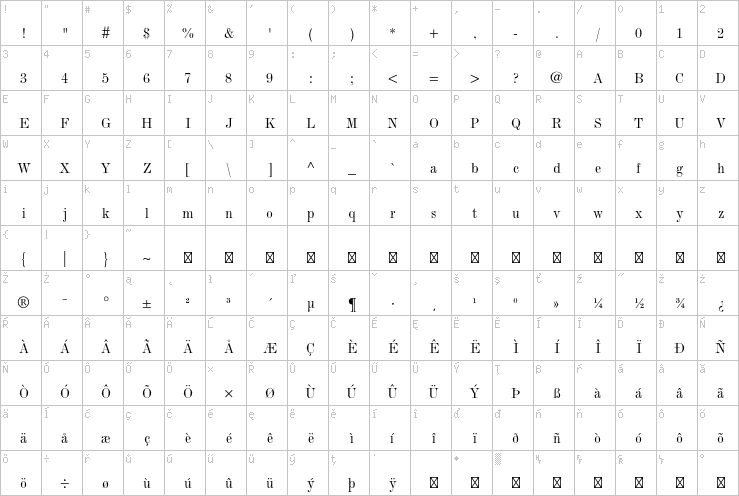 Full character map