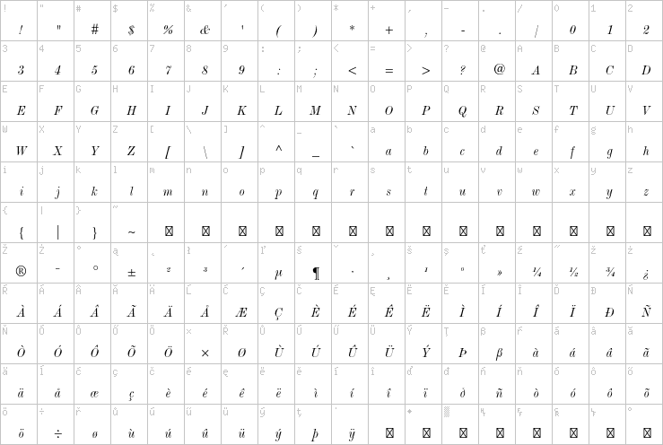 Full character map