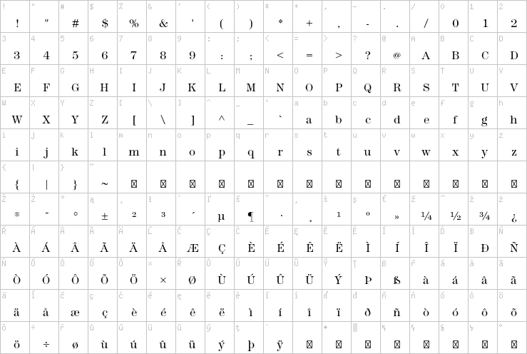 Full character map