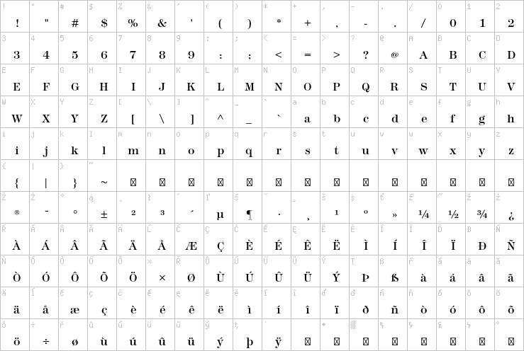 Full character map