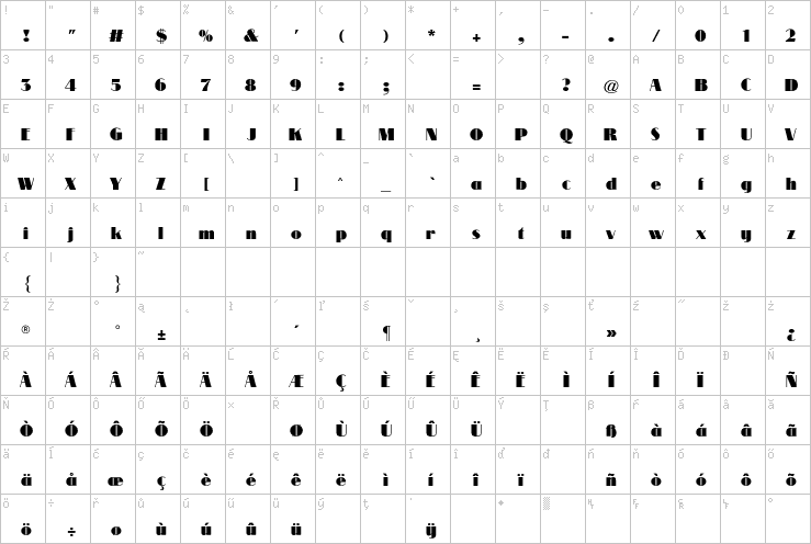 Full character map