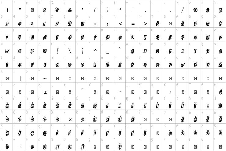 Full character map