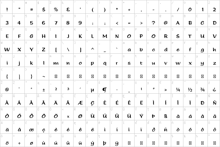 Full character map