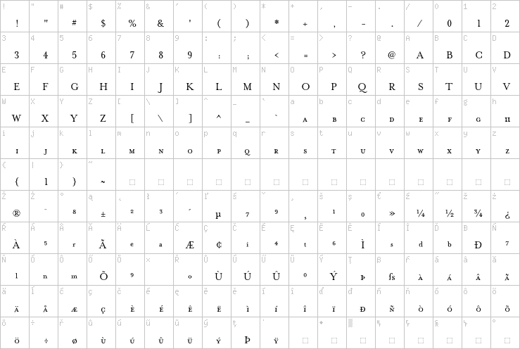 Full character map