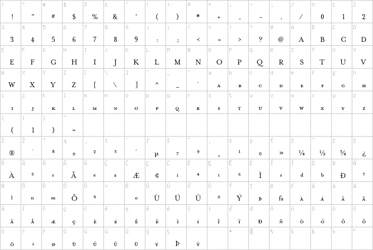 Full character map