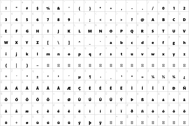 Full character map