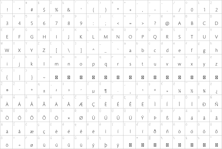 Full character map