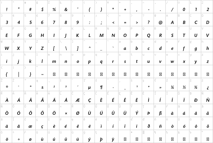 Full character map