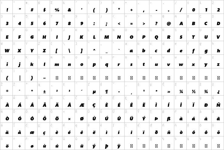 Full character map