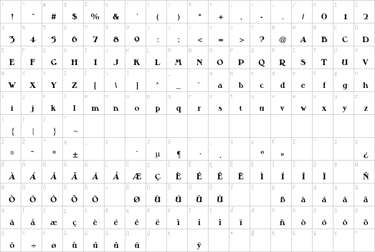 Full character map