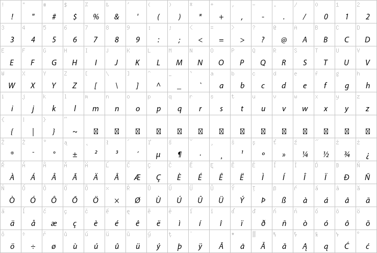 Full character map