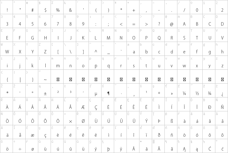 Full character map