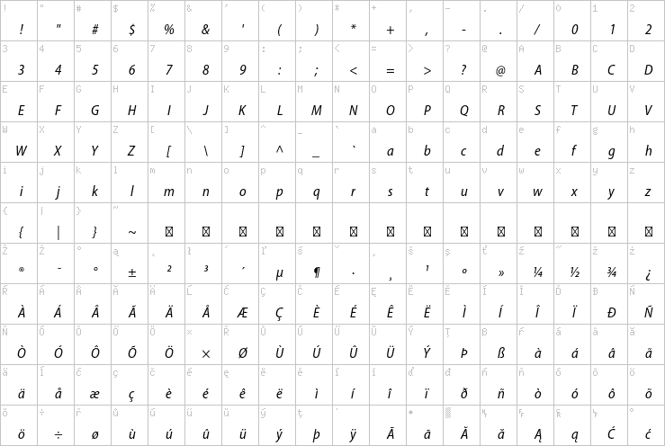 Full character map