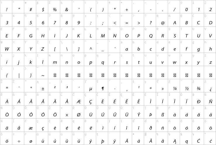 Full character map