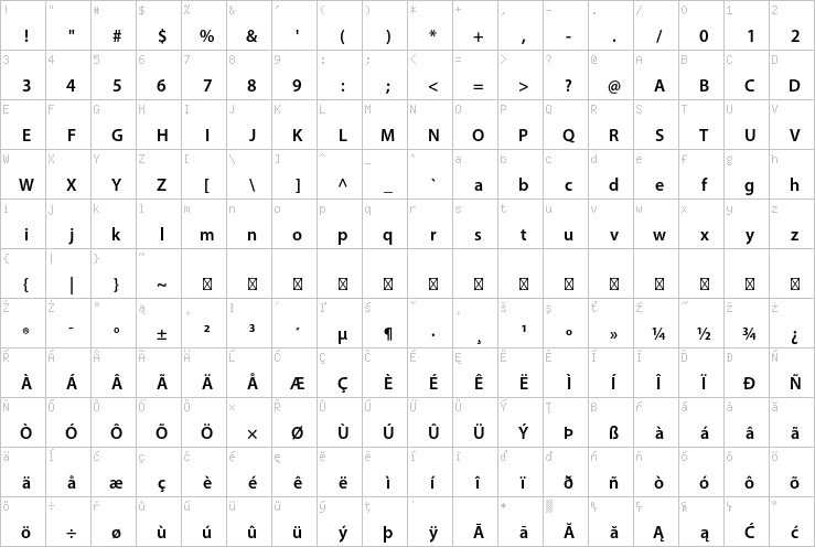 Full character map