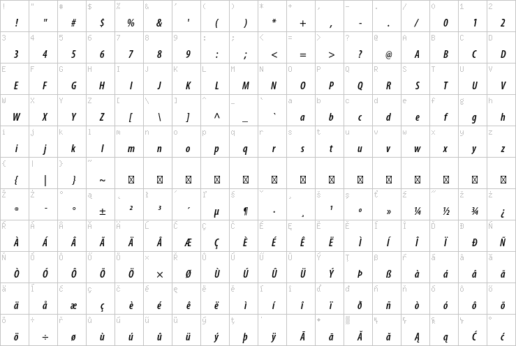 Full character map