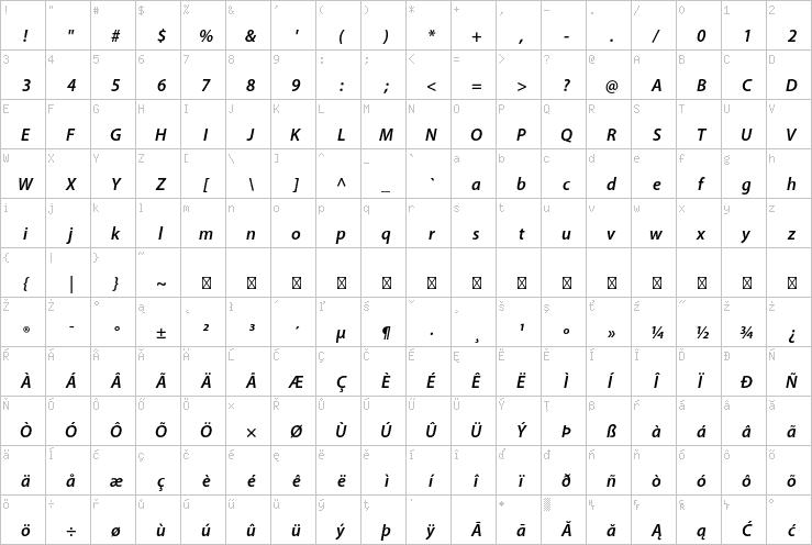 Full character map