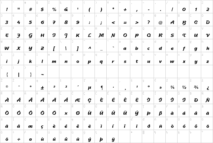 Full character map