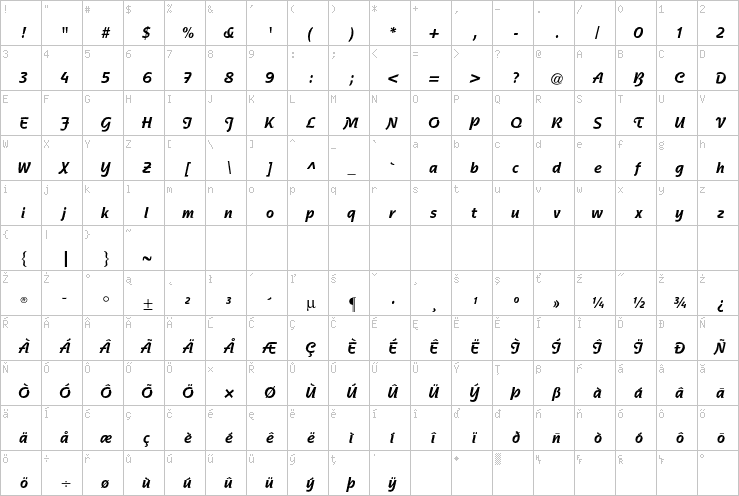 Full character map
