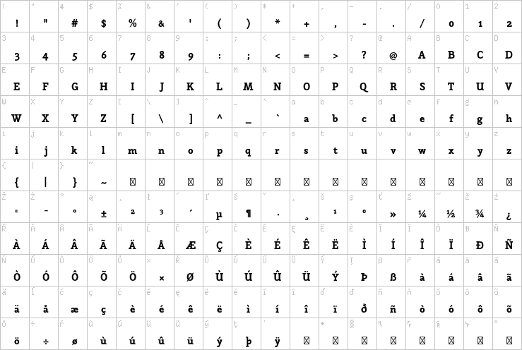 Full character map
