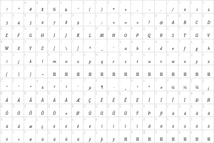 Full character map