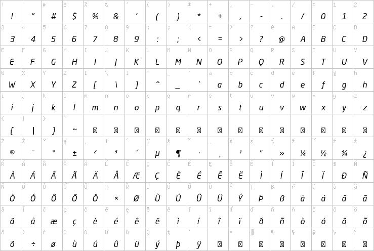 Full character map