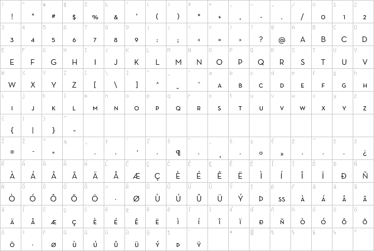 Full character map