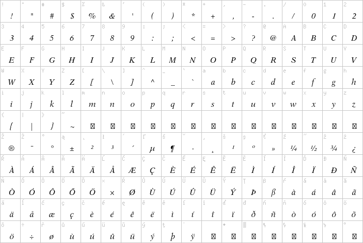 Full character map