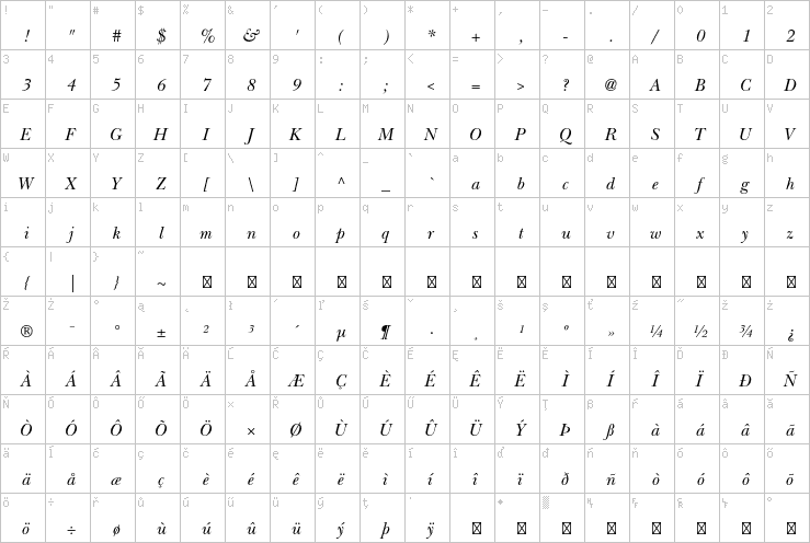 Full character map