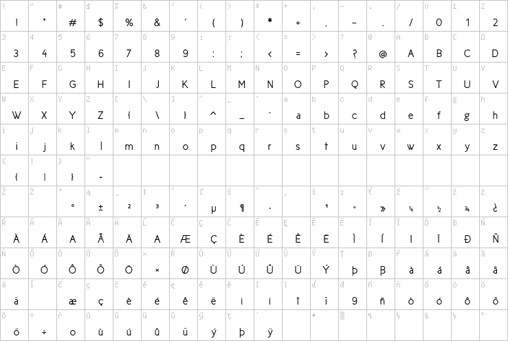 Full character map