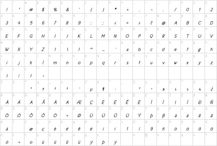 Full character map