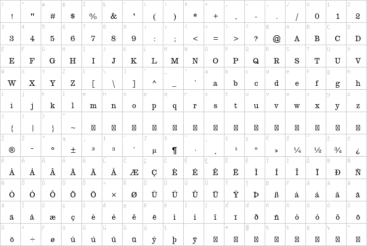 Full character map