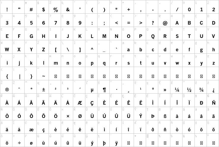 Full character map