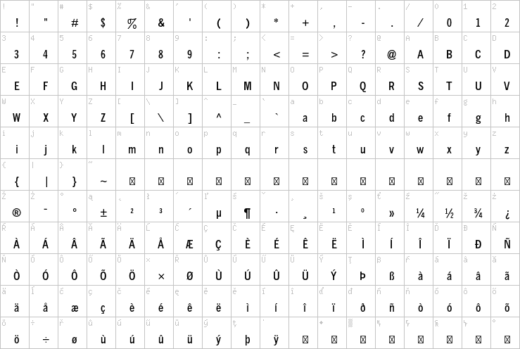 Full character map