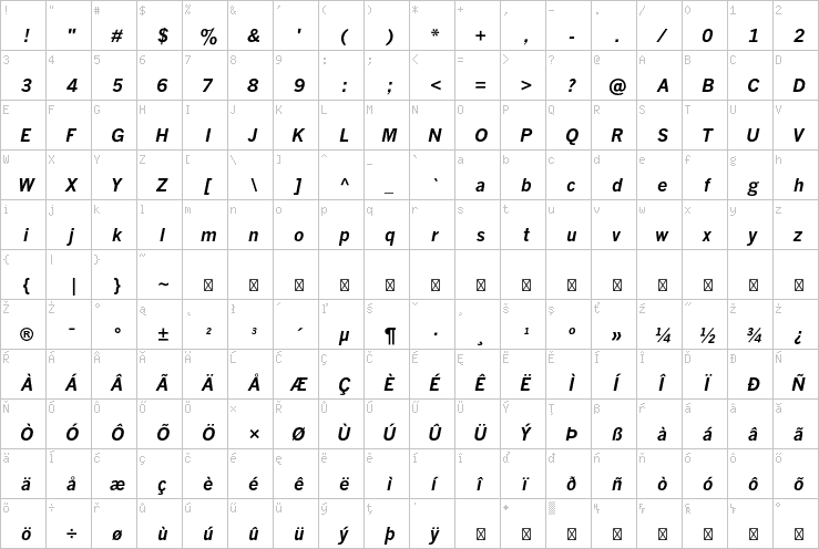 Full character map