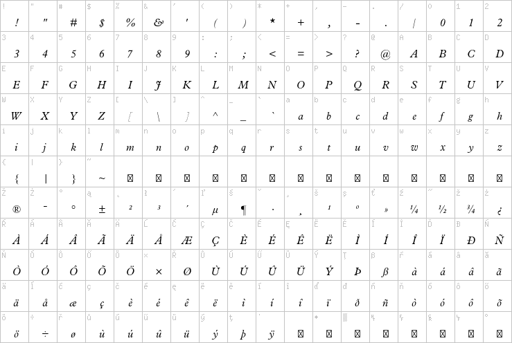 Full character map