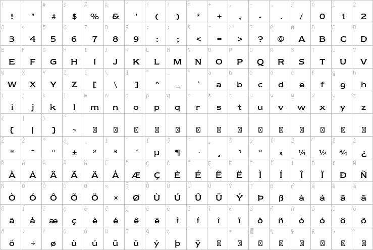 Full character map