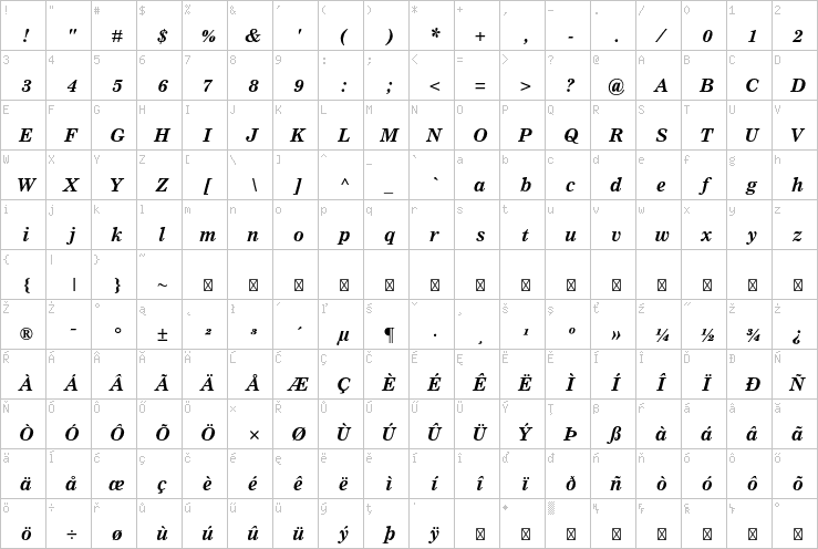 Full character map