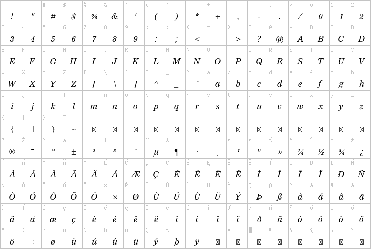 Full character map