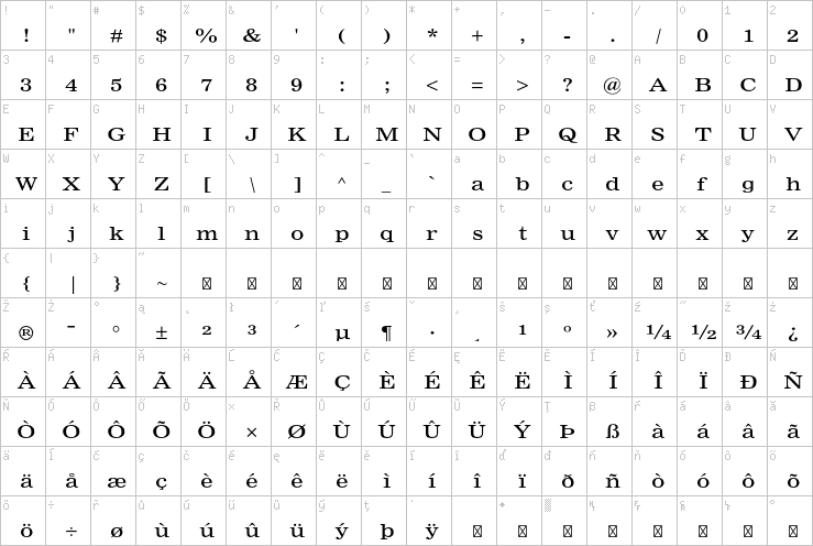 Full character map