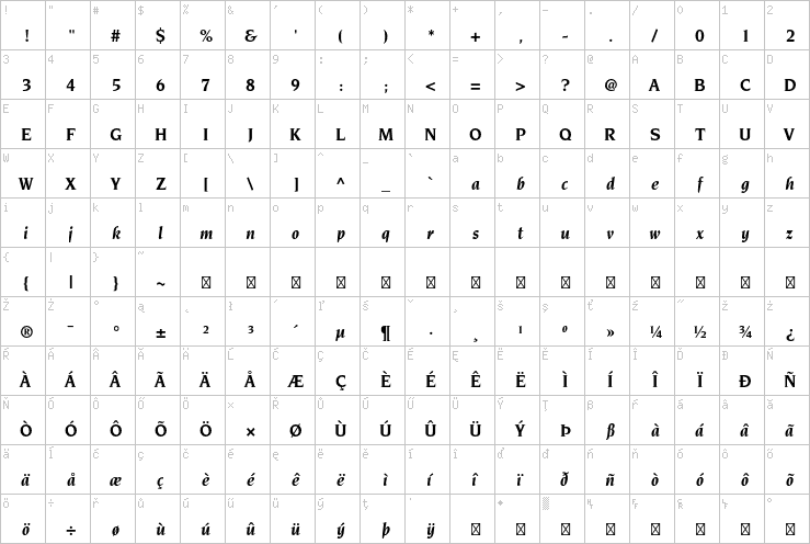 Full character map