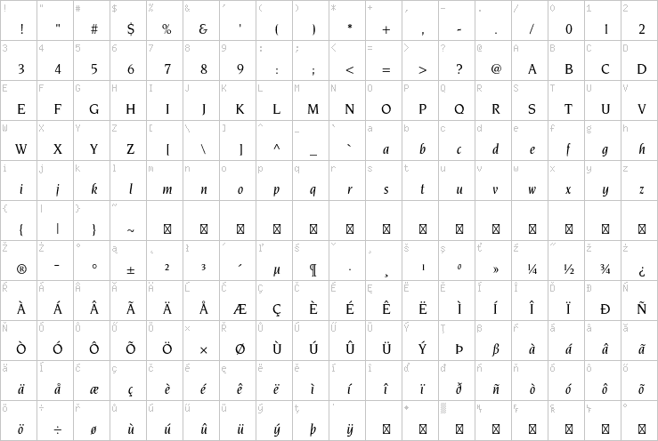 Full character map