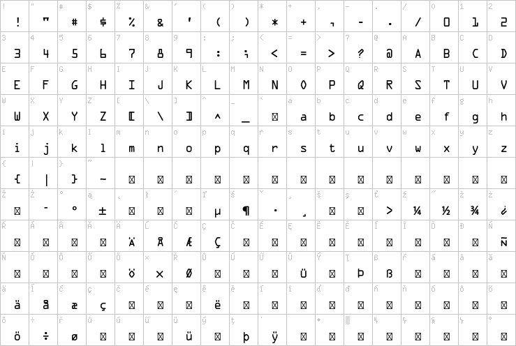 Full character map