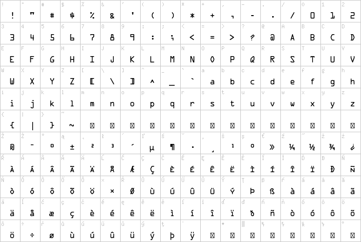 Full character map