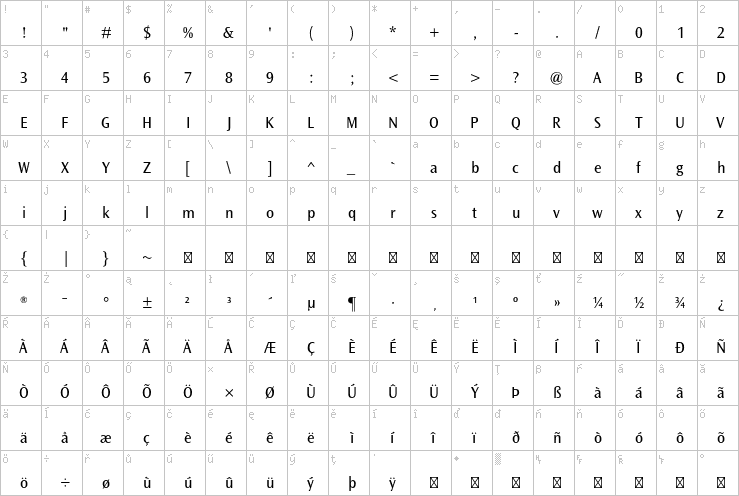 Full character map