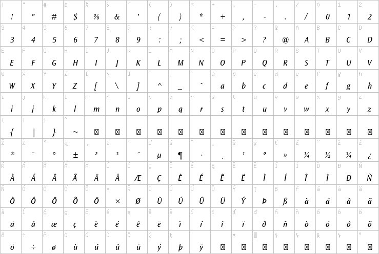 Full character map