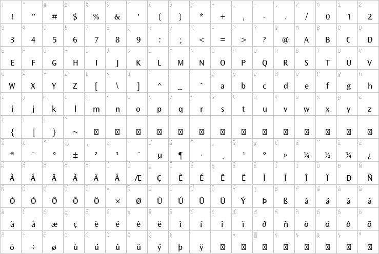 Full character map