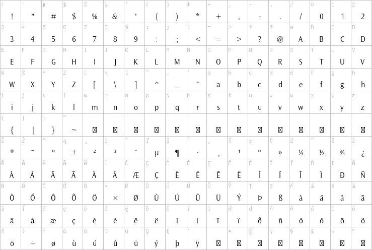 Full character map